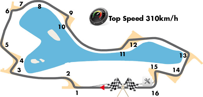 Albert Park Circuit Albert Park Circuit