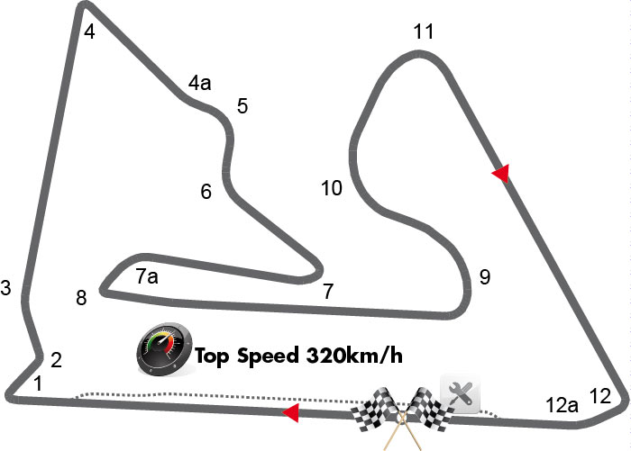Bahrain International Circuit Bahrain International Circuit