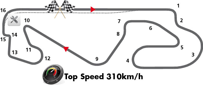 Circuit de Catalunya Circuit de Catalunya