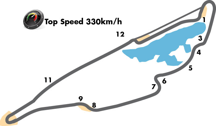 Gilles Villeneuve Circuit Gilles Villeneuve Circuit
