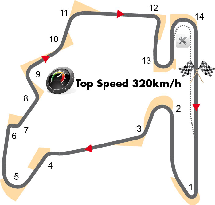 Hungaroring Hungaroring