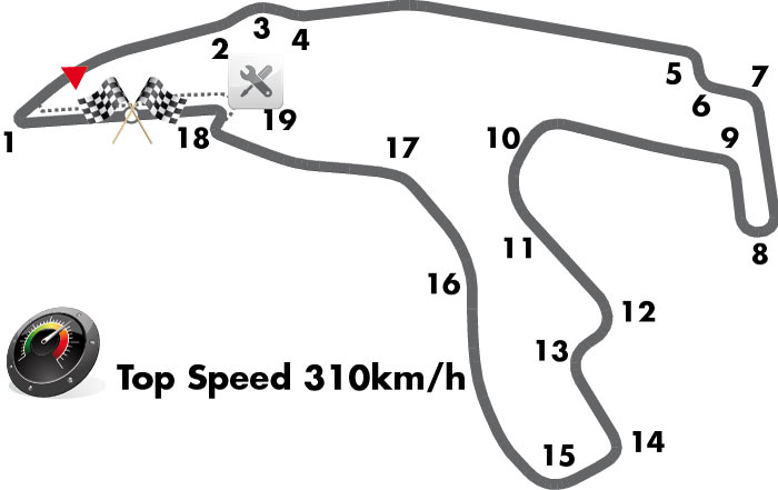 Circuit de Spa-Francorchamps Circuit de Spa-Francorchamps