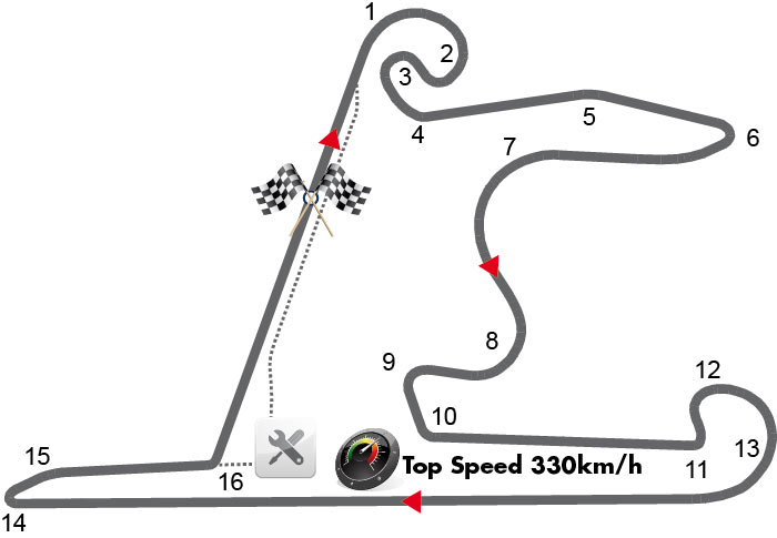 Shanghai International Circuit Shanghai International Circuit